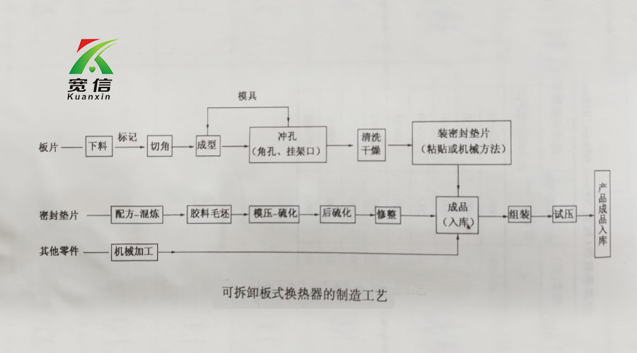 板式换热器