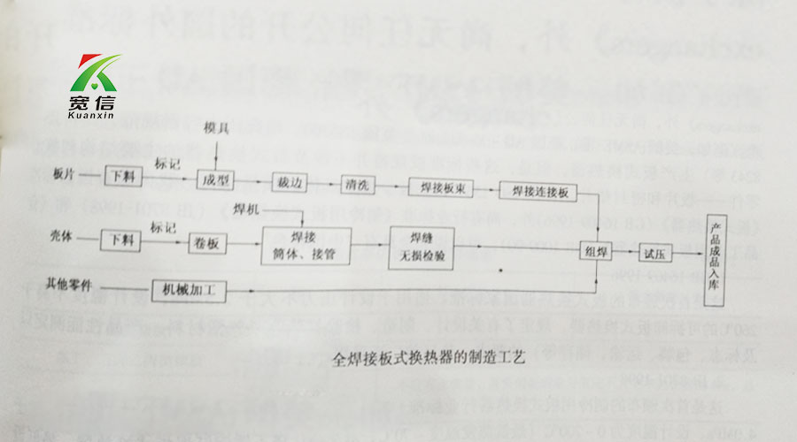 板式换热器