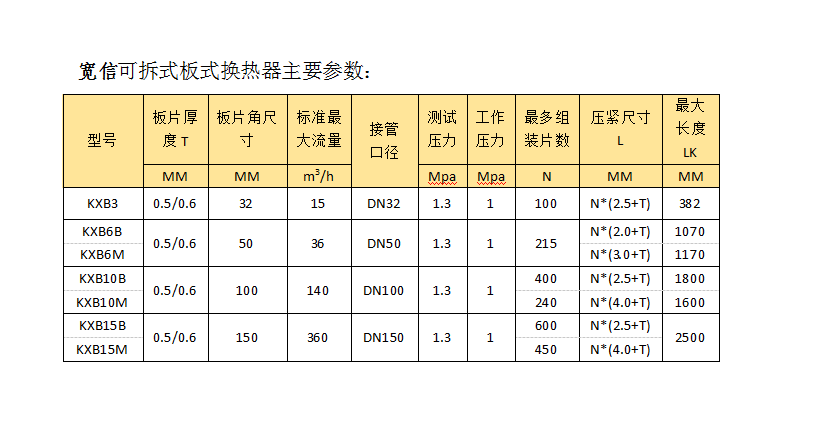 宽信板换参数表