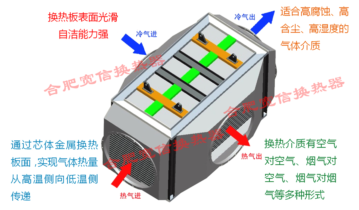 气气板式换热器