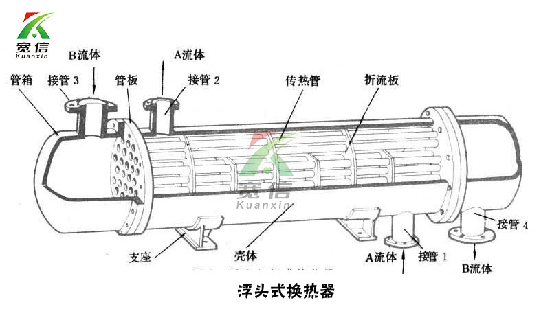 列管式冷却器