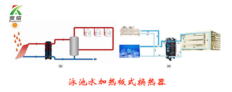 泳池用板式换热器