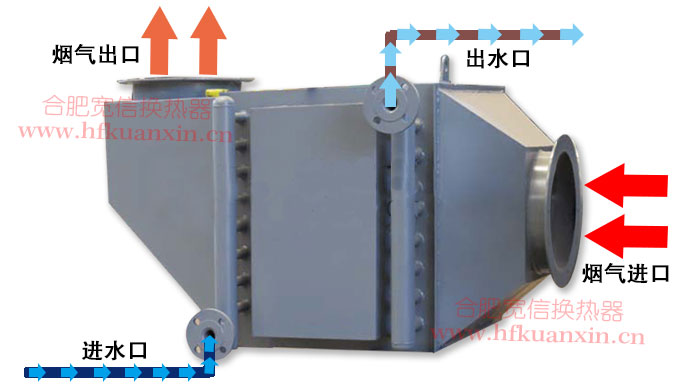 余热回收换热器