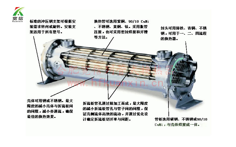 列管式换热器厂家