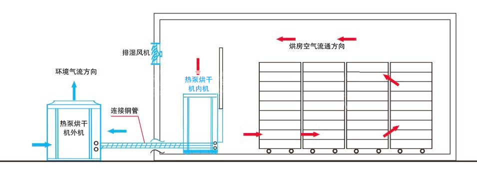 热泵烘干机组原理图-合肥宽信