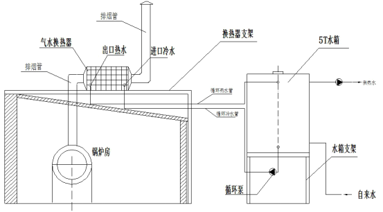 酒店板式换热器