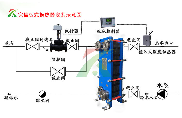 小区供暖采暖板式换热器