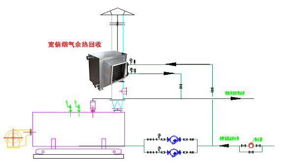 烟气余热回收换热器原理