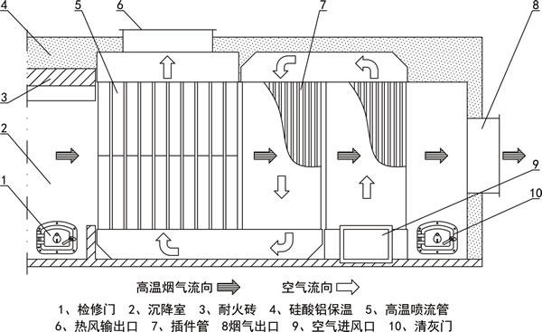 气气换热器厂家