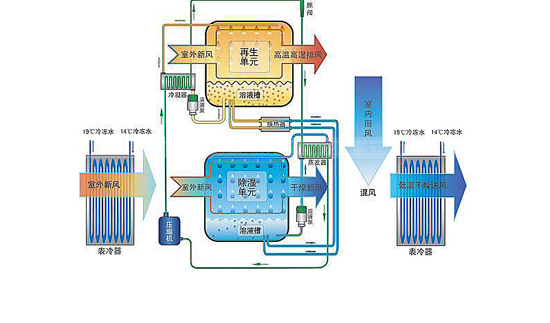 串片式表冷器原理