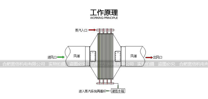 翅片管加热器原理图